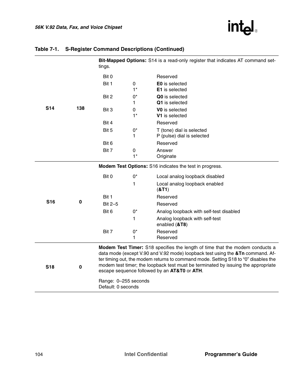 Intel MD566X User Manual | Page 104 / 130