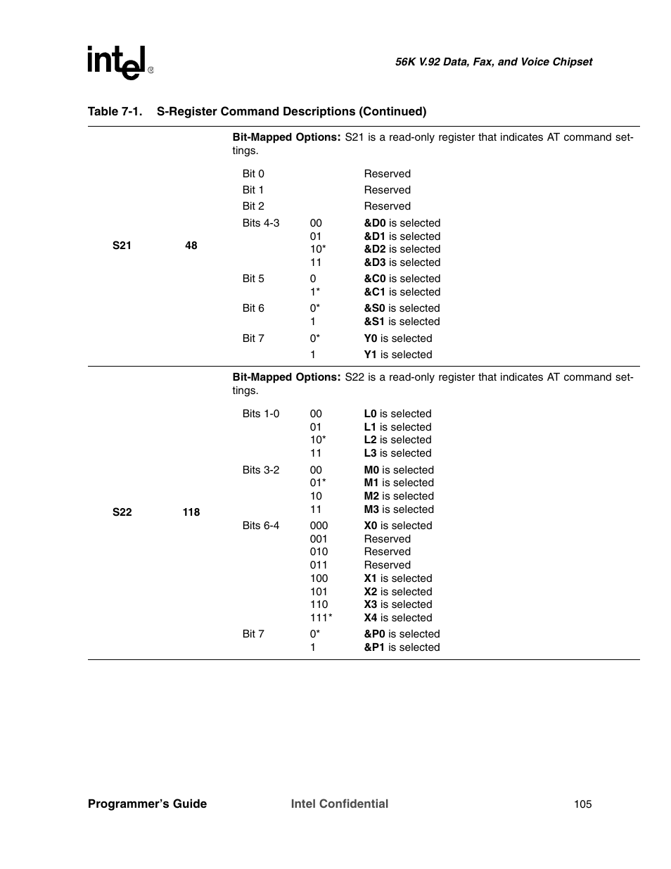 Intel MD566X User Manual | Page 105 / 130