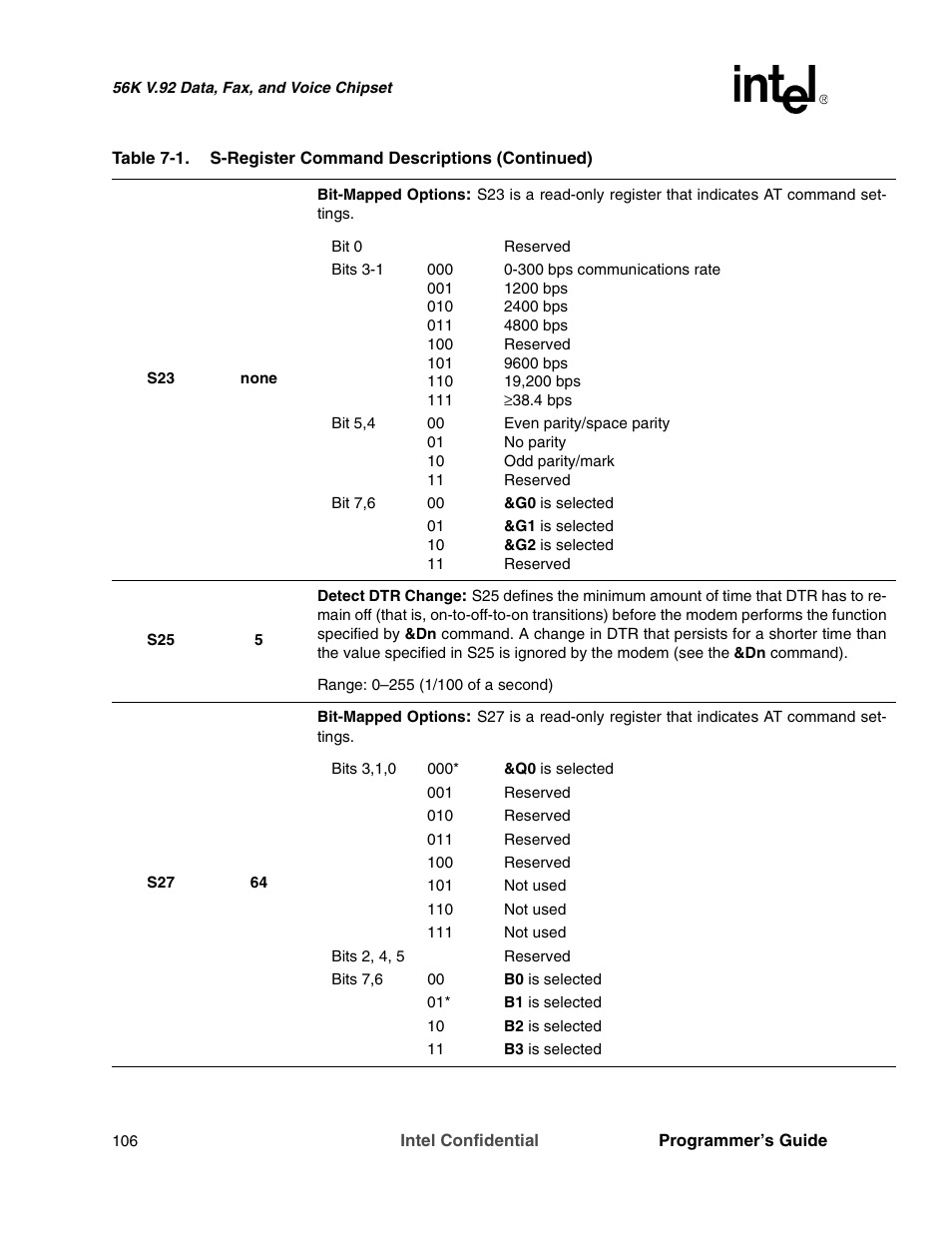 Intel MD566X User Manual | Page 106 / 130