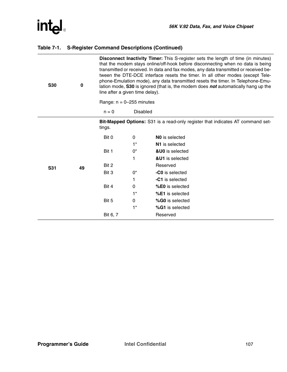 Intel MD566X User Manual | Page 107 / 130