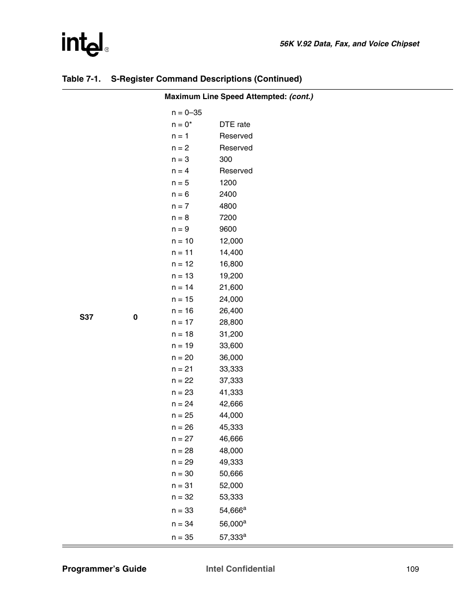 Intel MD566X User Manual | Page 109 / 130