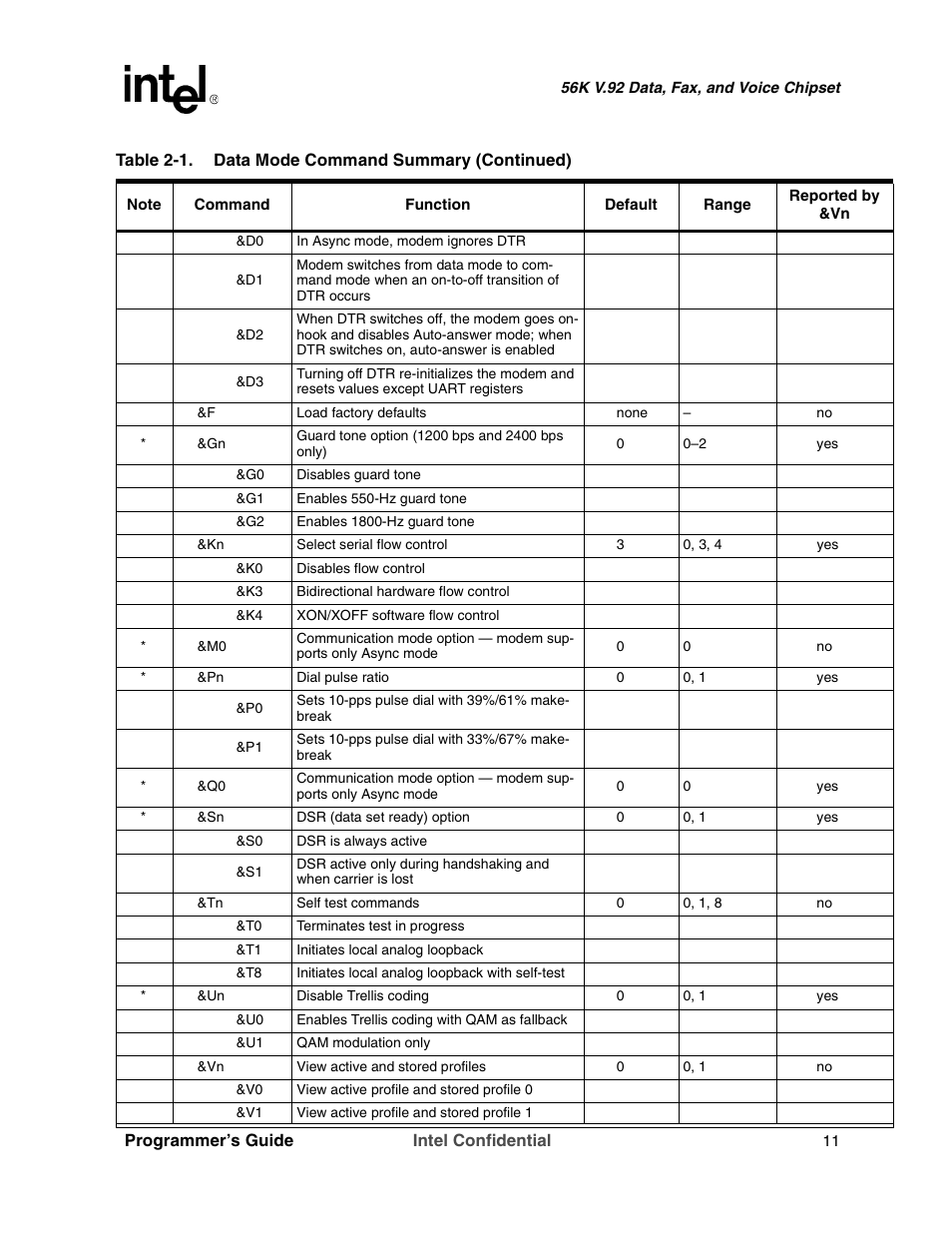 Intel MD566X User Manual | Page 11 / 130