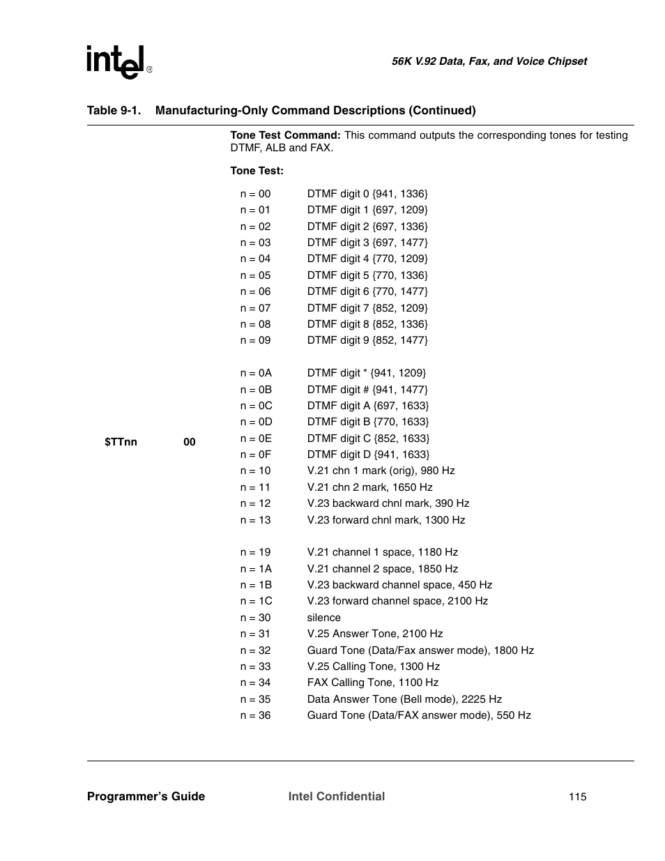 Intel MD566X User Manual | Page 115 / 130