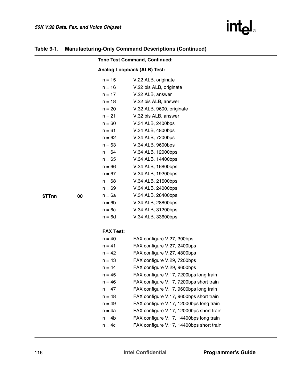 Intel MD566X User Manual | Page 116 / 130