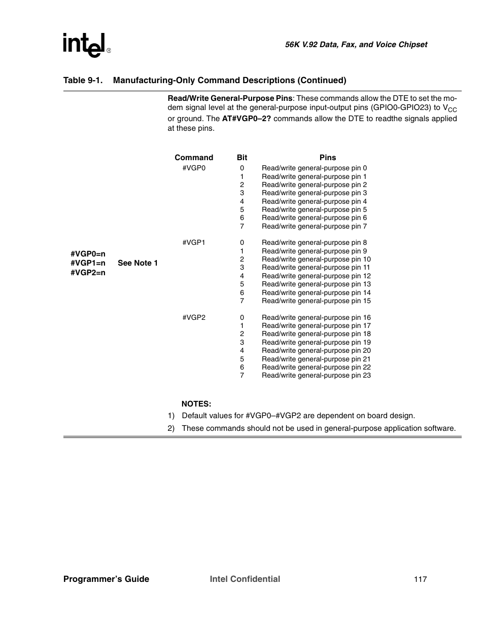 Intel MD566X User Manual | Page 117 / 130