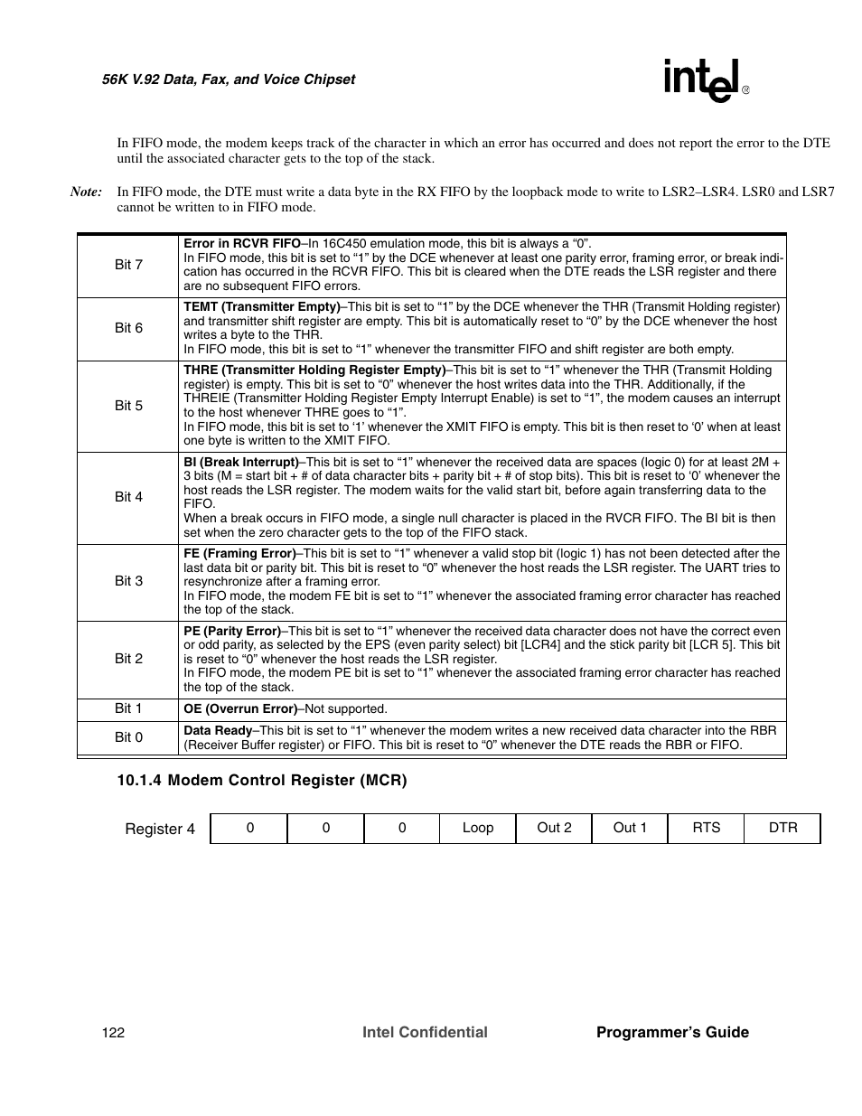 4 modem control register (mcr) | Intel MD566X User Manual | Page 122 / 130