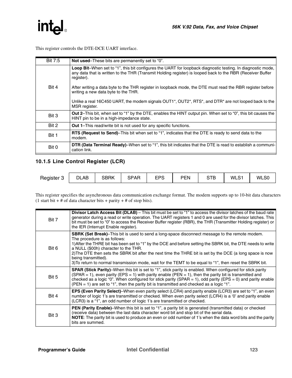 5 line control register (lcr) | Intel MD566X User Manual | Page 123 / 130