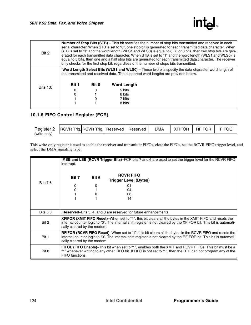 6 fifo control register (fcr) | Intel MD566X User Manual | Page 124 / 130