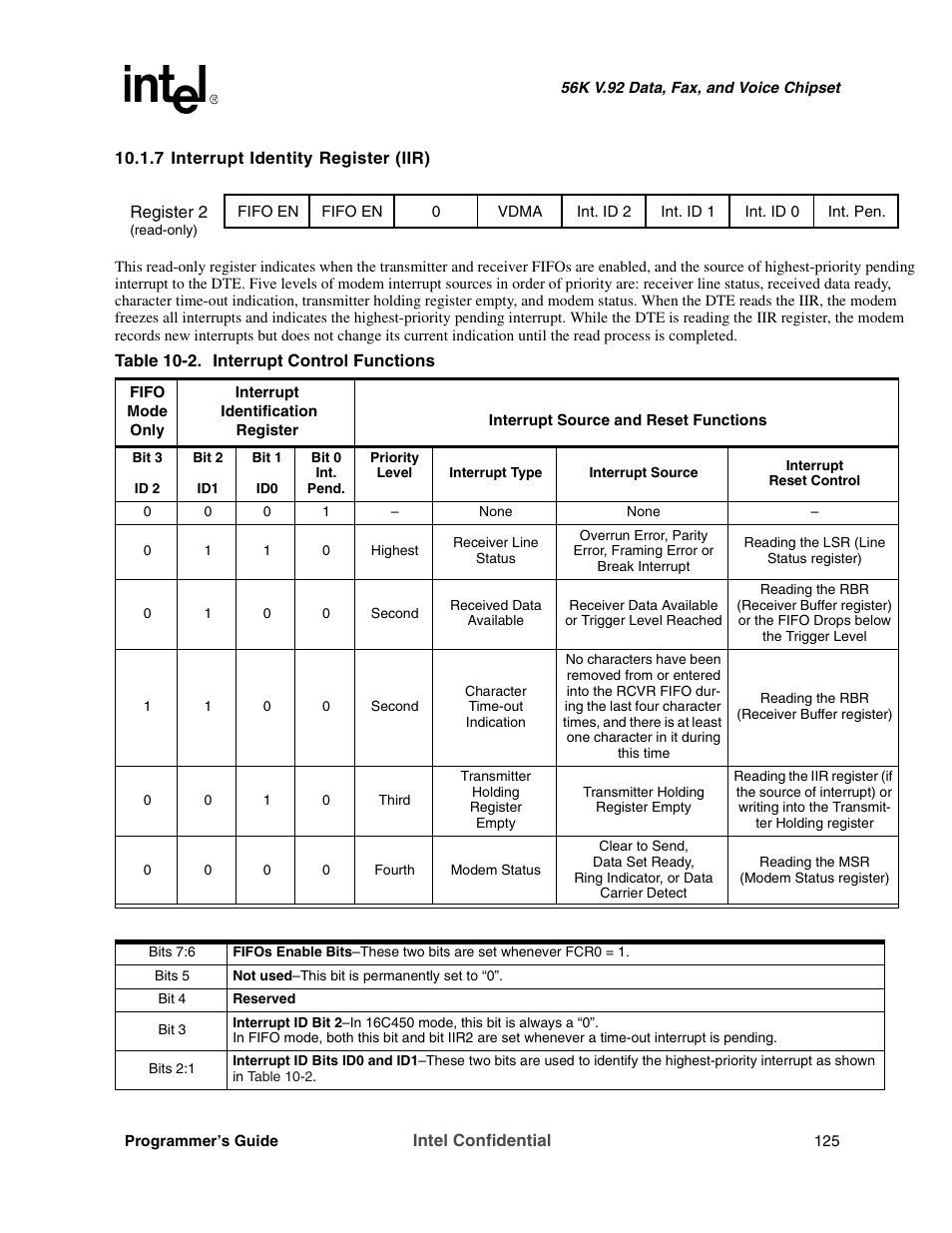 7 interrupt identity register (iir) | Intel MD566X User Manual | Page 125 / 130