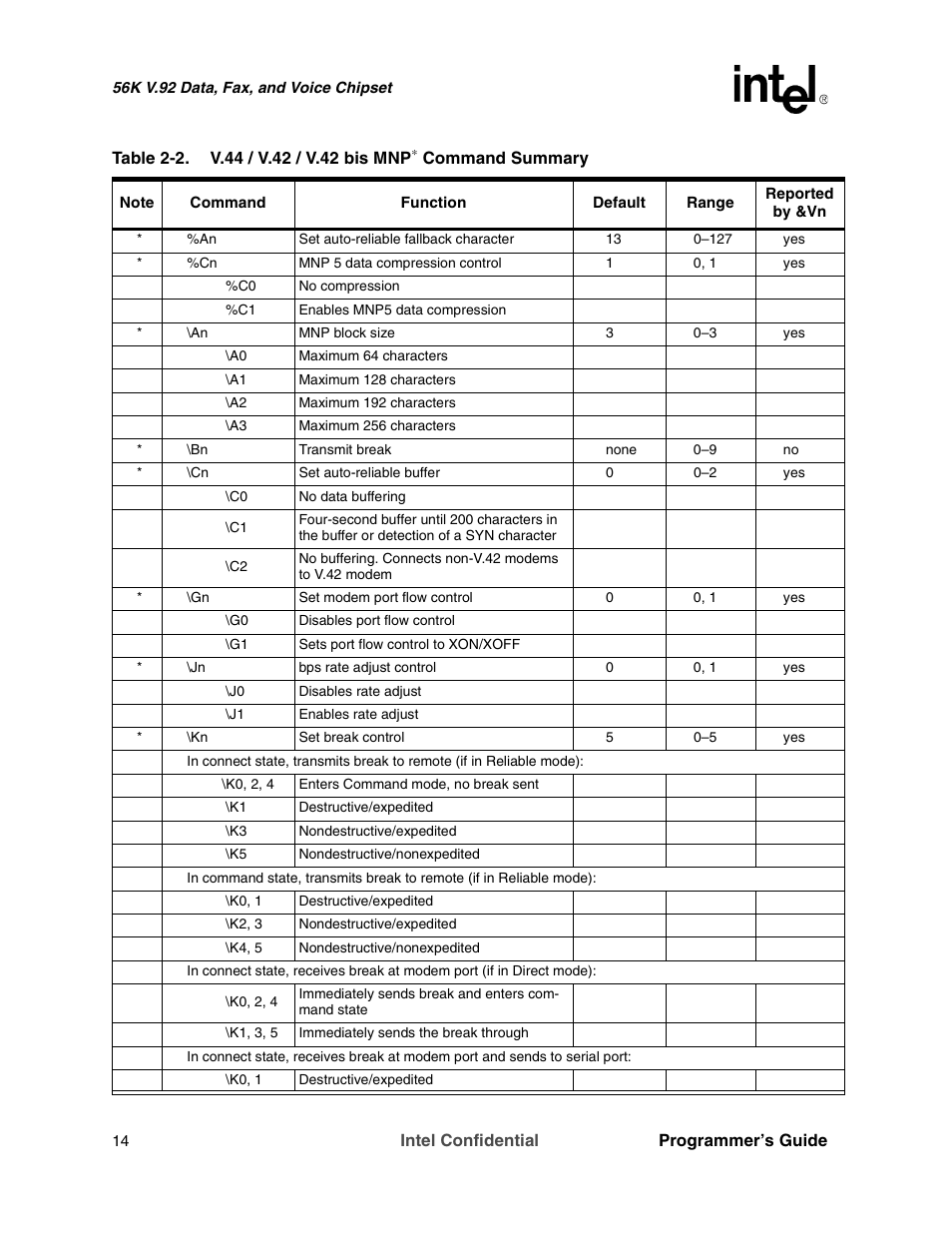 Intel MD566X User Manual | Page 14 / 130