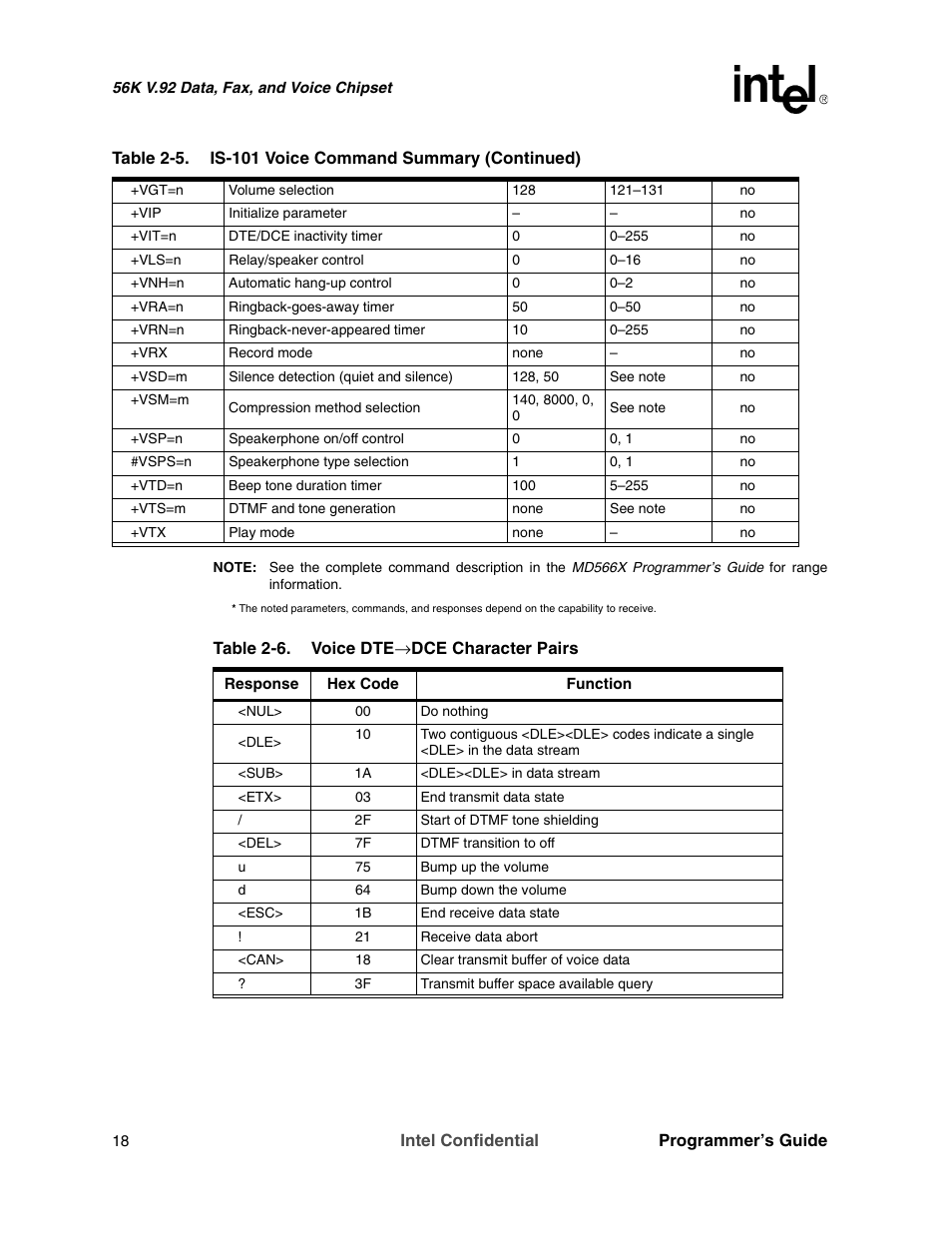 Intel MD566X User Manual | Page 18 / 130