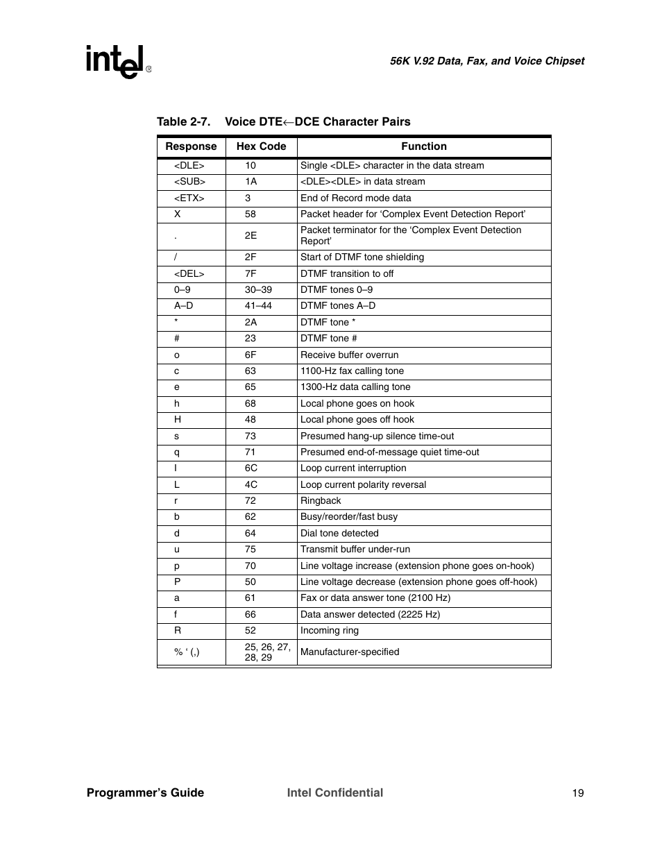 Intel MD566X User Manual | Page 19 / 130
