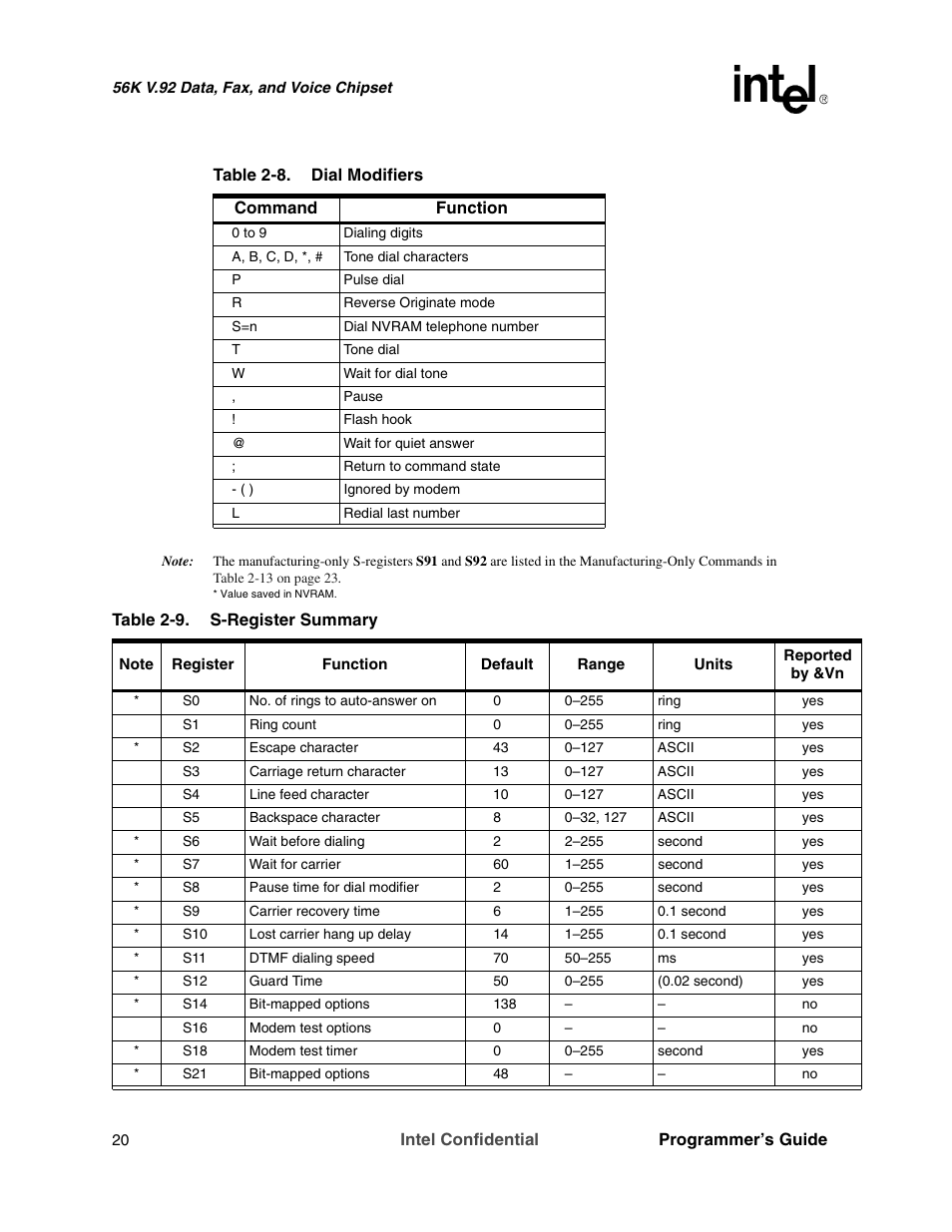 Intel MD566X User Manual | Page 20 / 130