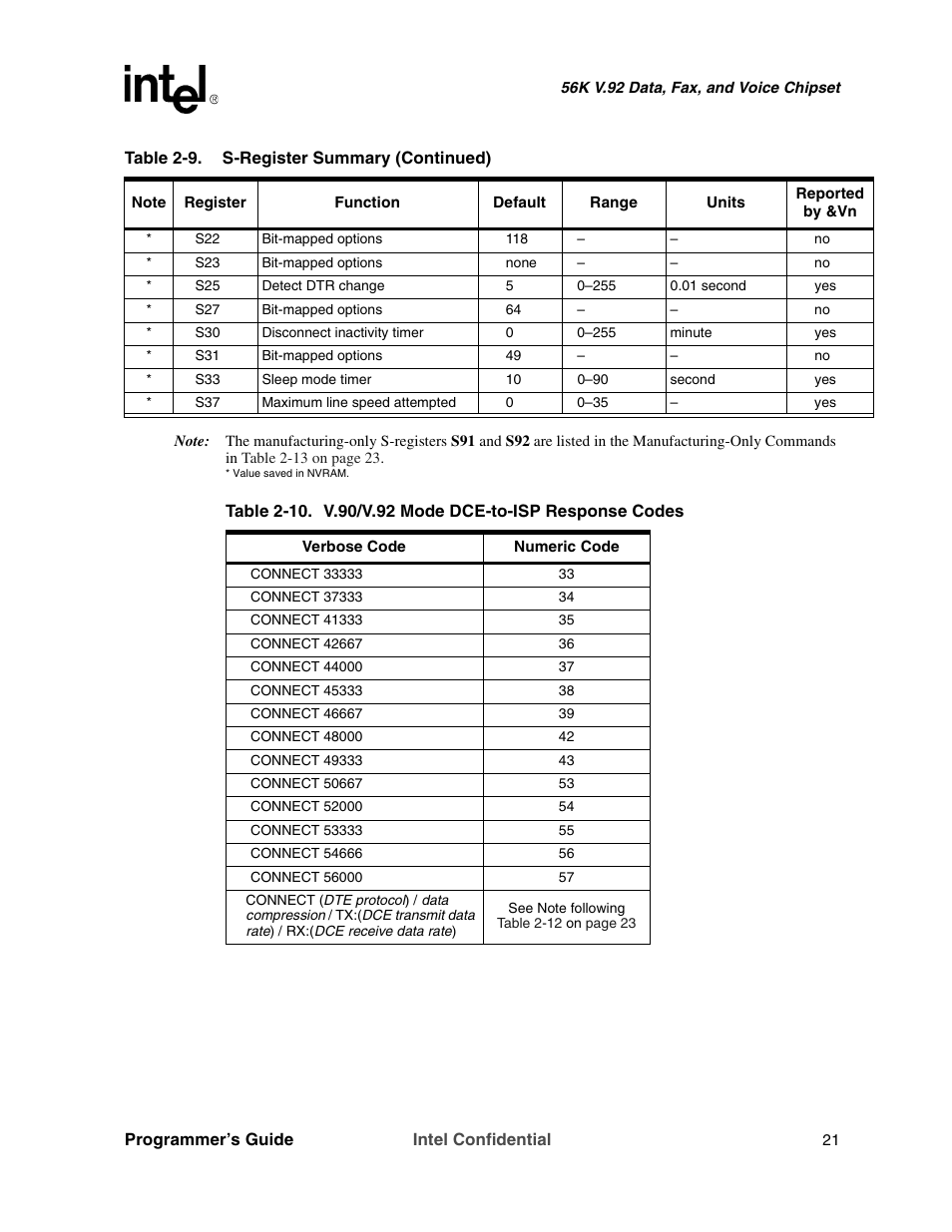 Intel MD566X User Manual | Page 21 / 130