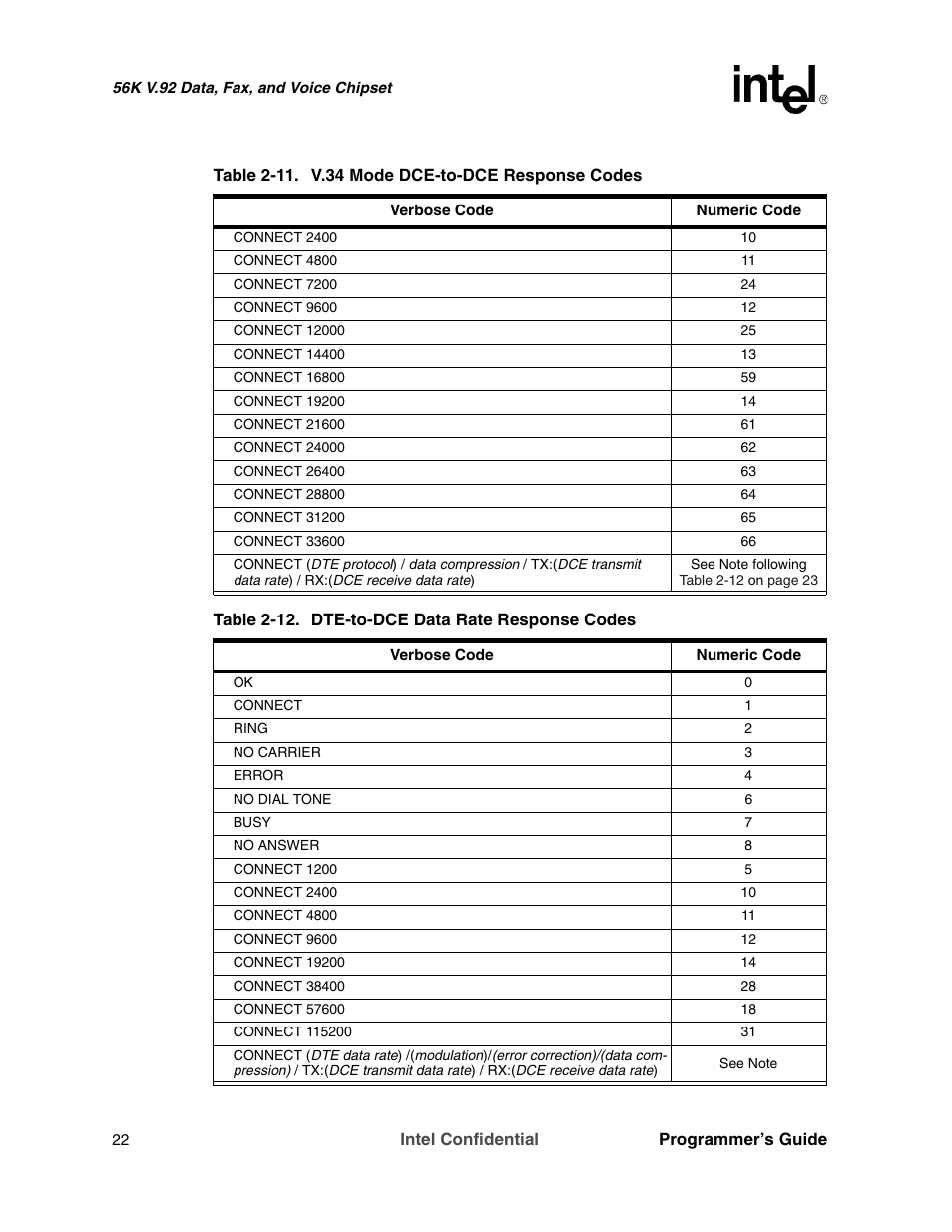 Table 2-12 | Intel MD566X User Manual | Page 22 / 130