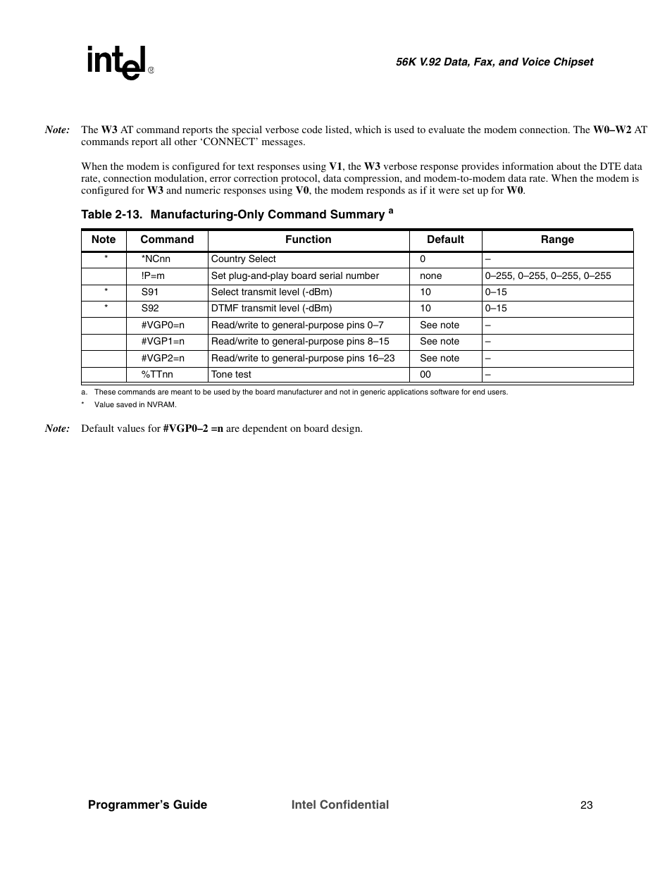 Intel MD566X User Manual | Page 23 / 130