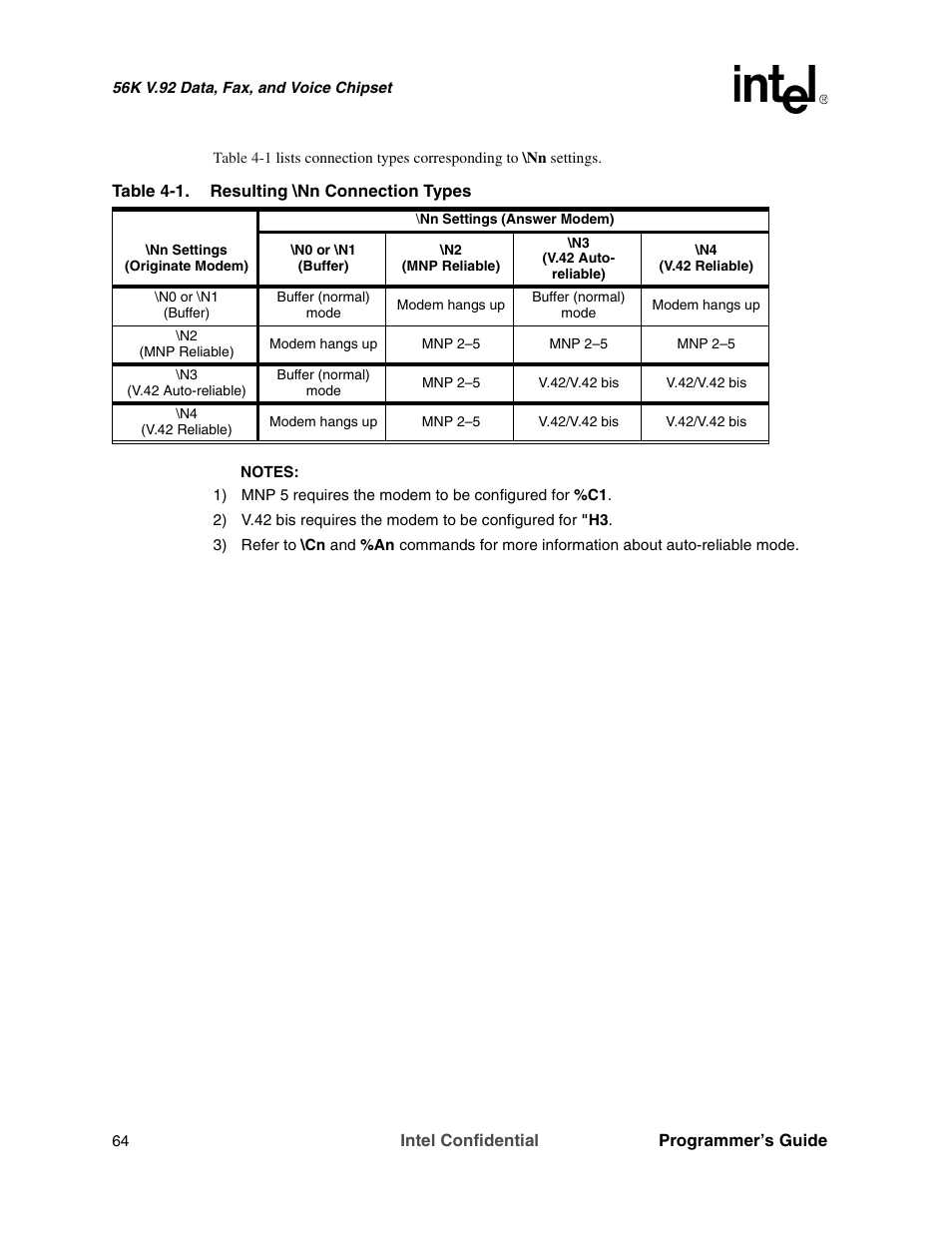 Intel MD566X User Manual | Page 64 / 130