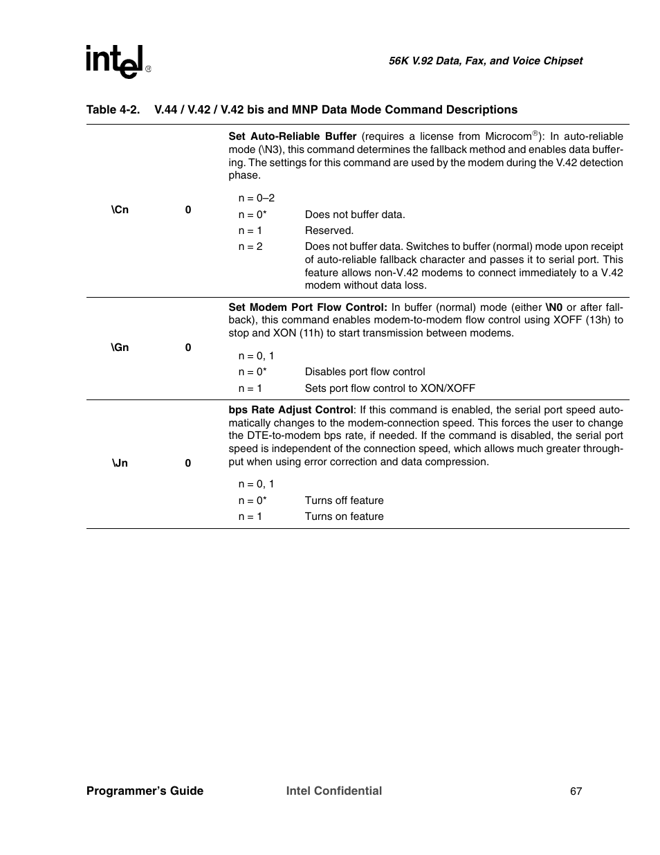 Intel MD566X User Manual | Page 67 / 130