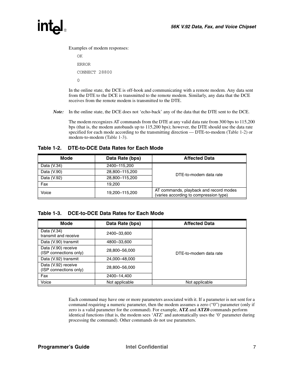 Intel MD566X User Manual | Page 7 / 130