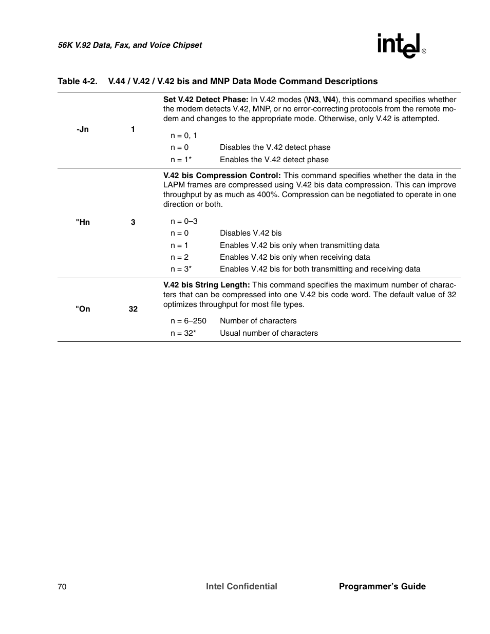 Intel MD566X User Manual | Page 70 / 130