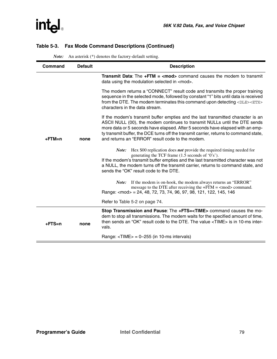Intel MD566X User Manual | Page 79 / 130