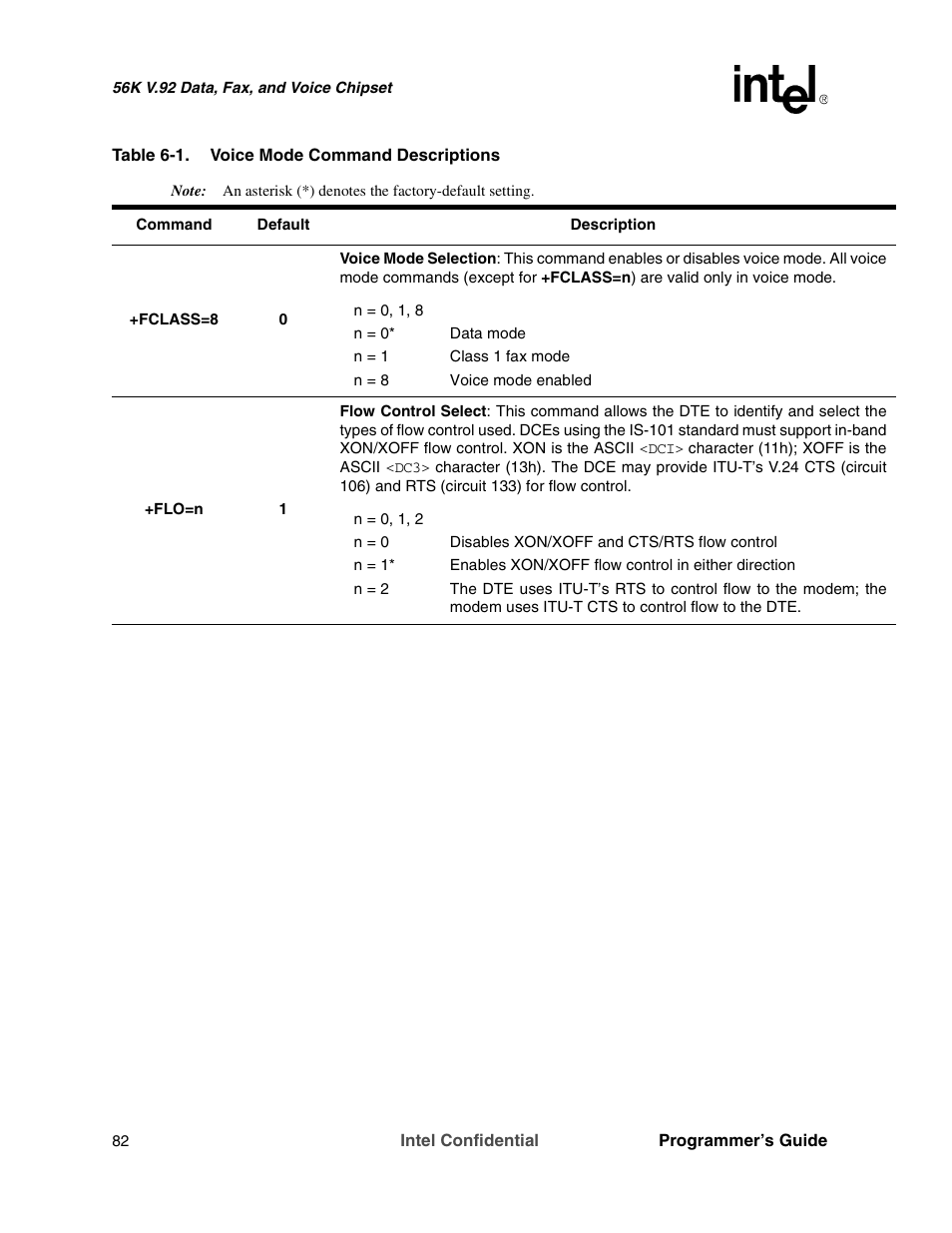 Intel MD566X User Manual | Page 82 / 130