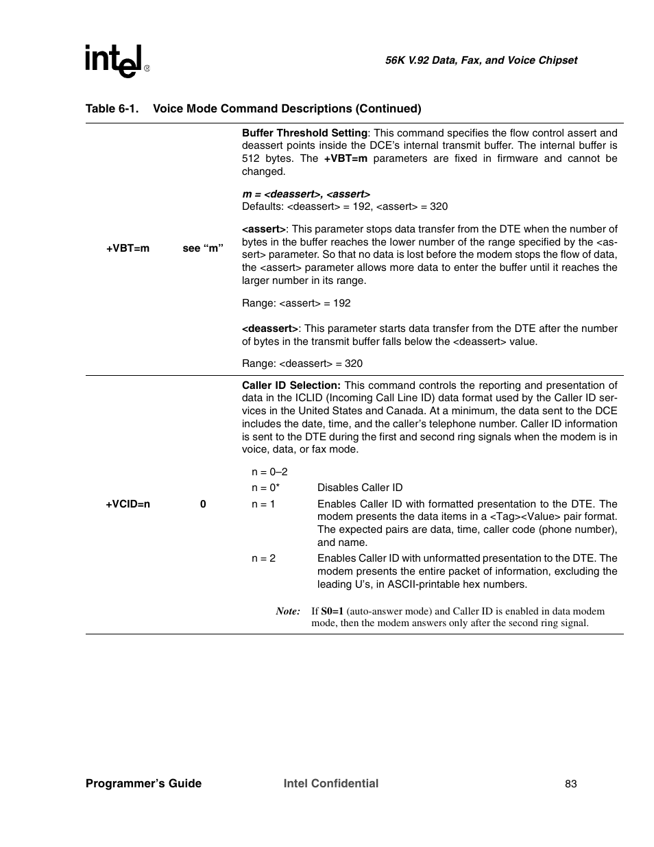 Intel MD566X User Manual | Page 83 / 130