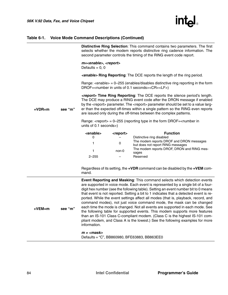 Intel MD566X User Manual | Page 84 / 130