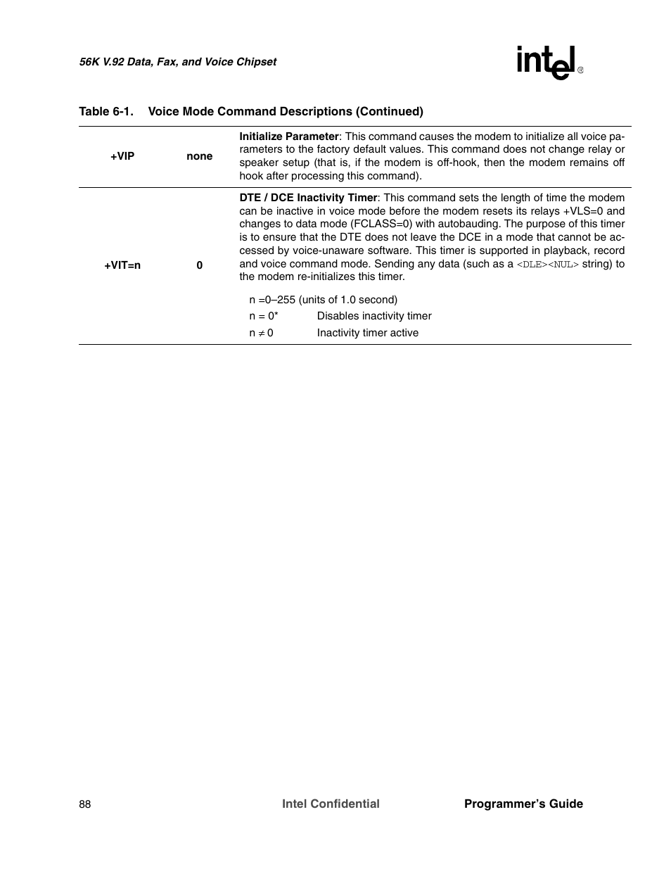Intel MD566X User Manual | Page 88 / 130