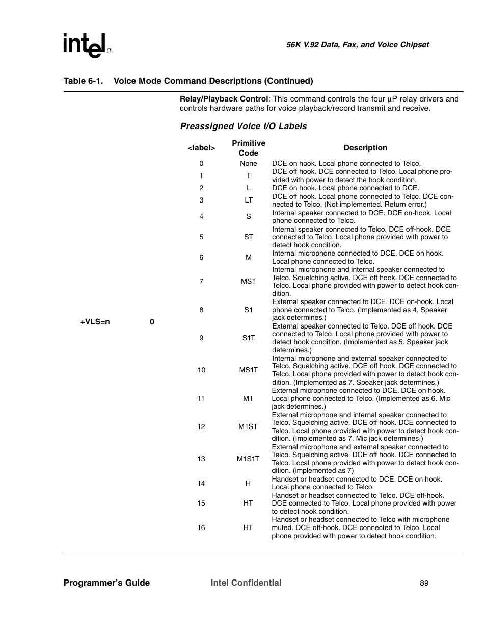 Intel MD566X User Manual | Page 89 / 130