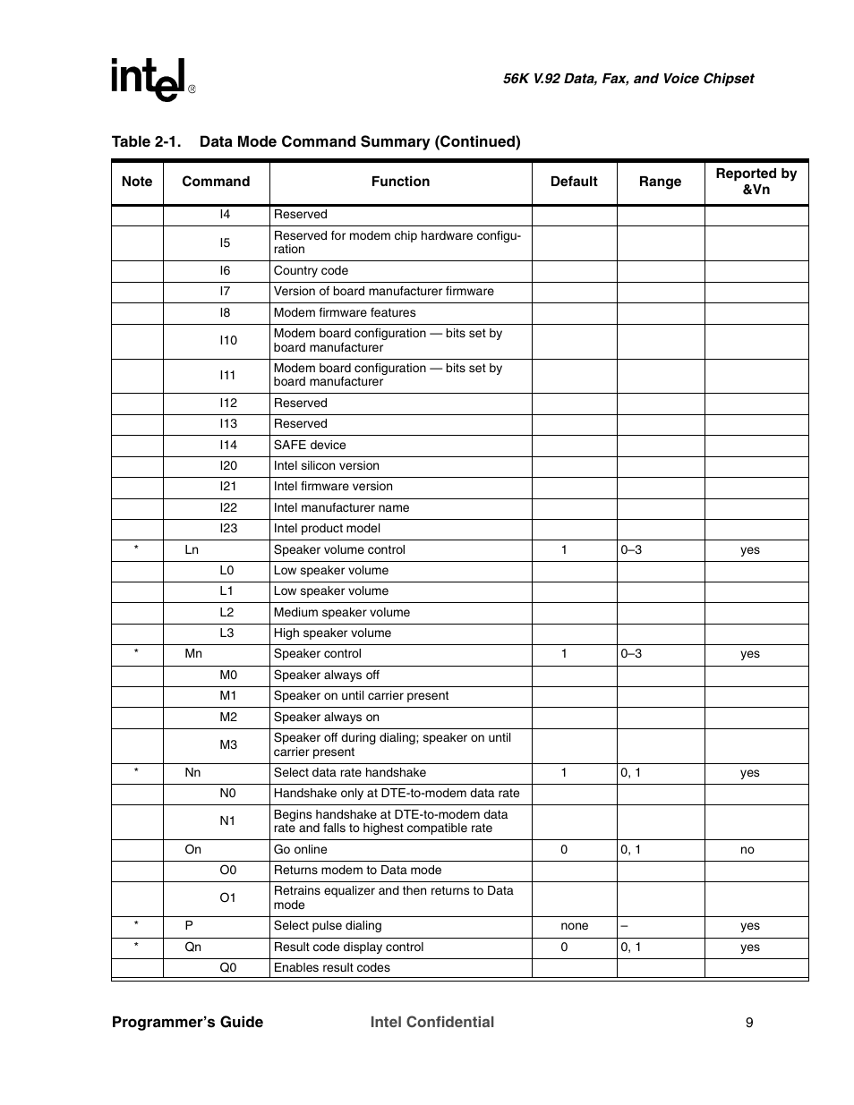 Intel MD566X User Manual | Page 9 / 130