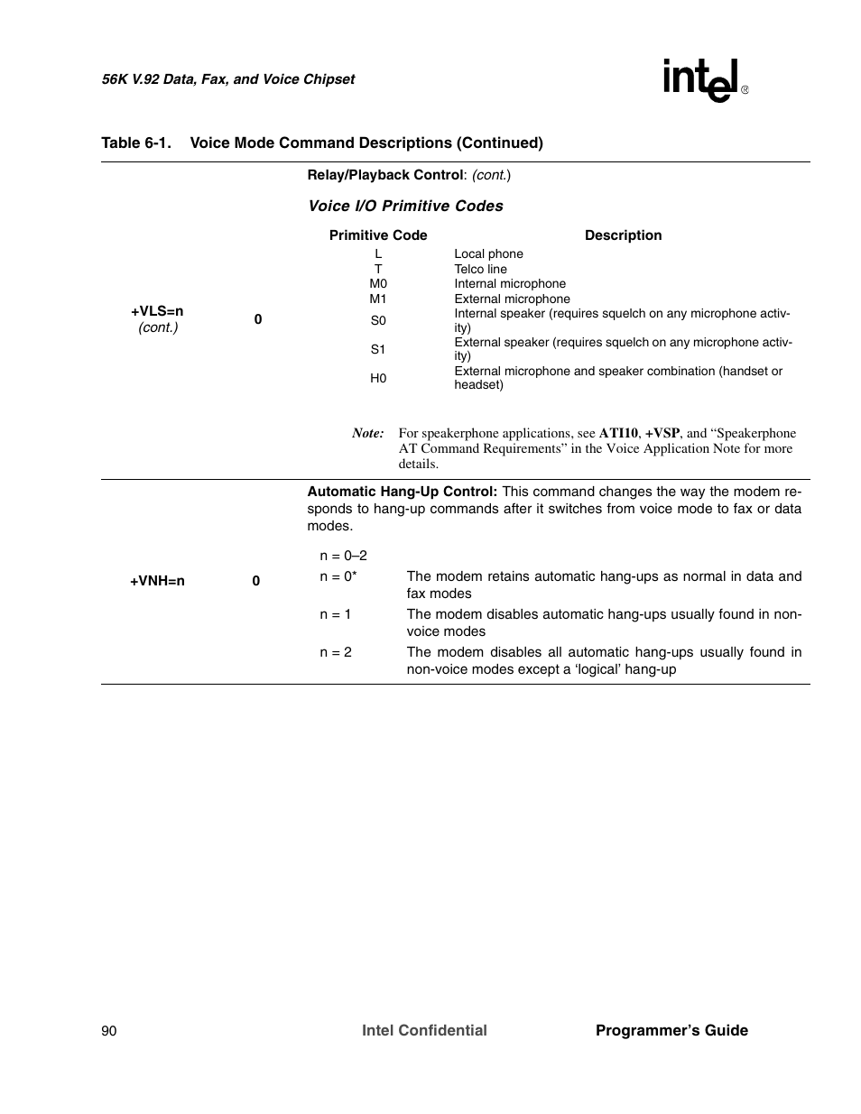 Intel MD566X User Manual | Page 90 / 130