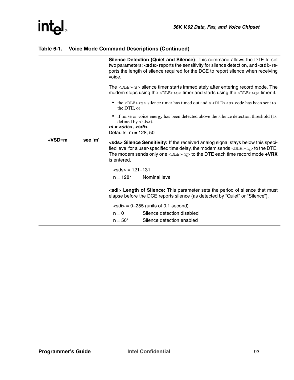 Intel MD566X User Manual | Page 93 / 130