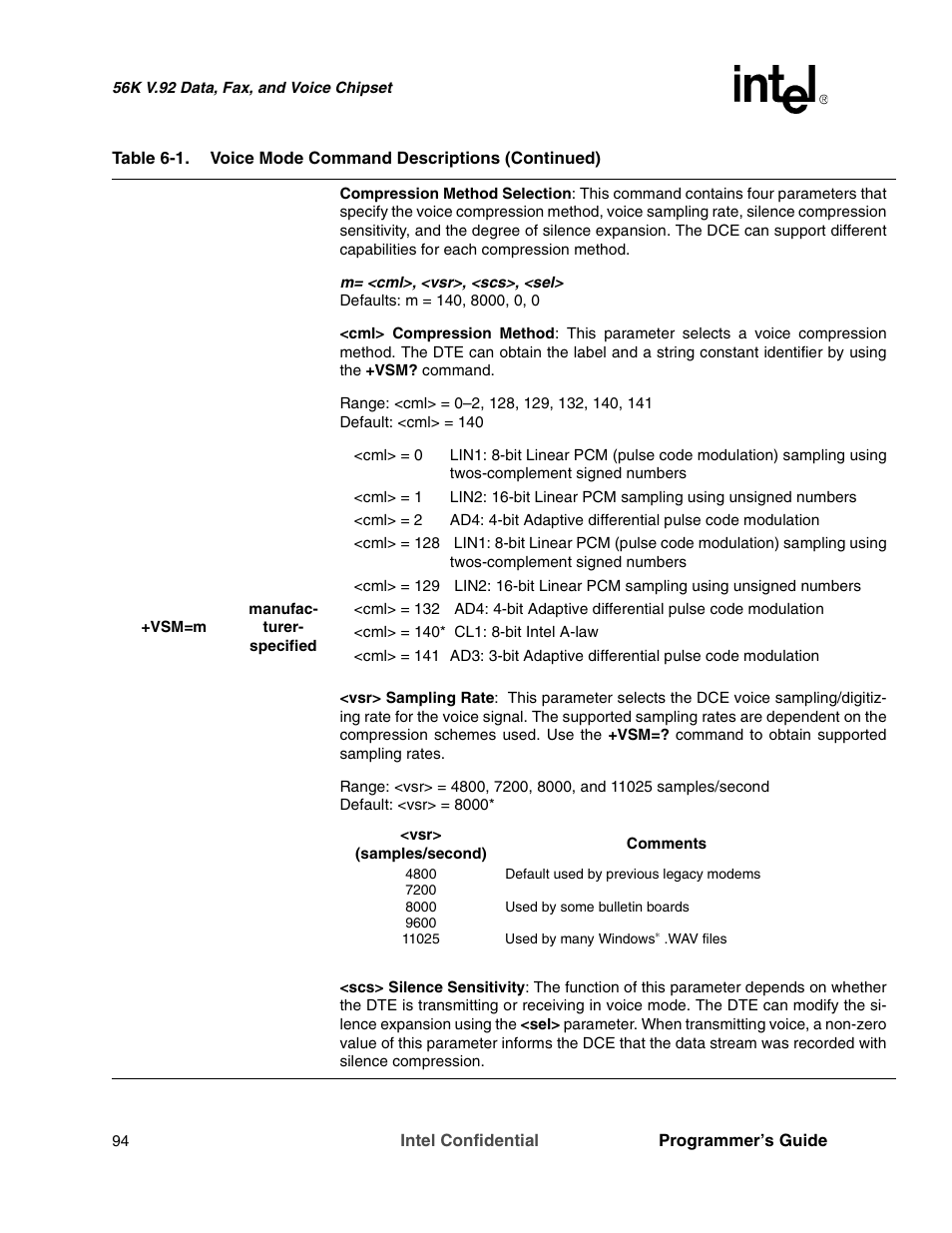 Intel MD566X User Manual | Page 94 / 130