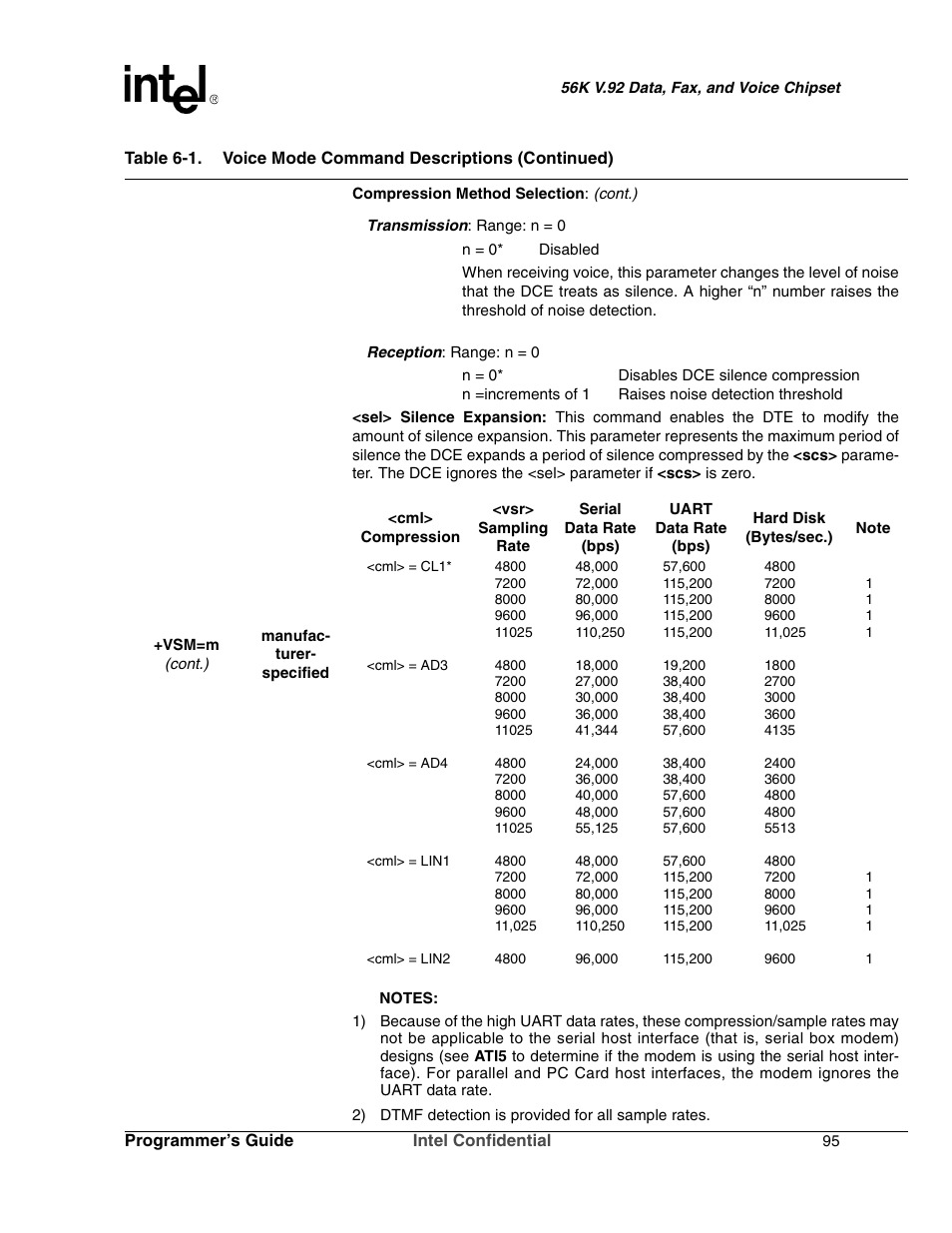 Intel MD566X User Manual | Page 95 / 130
