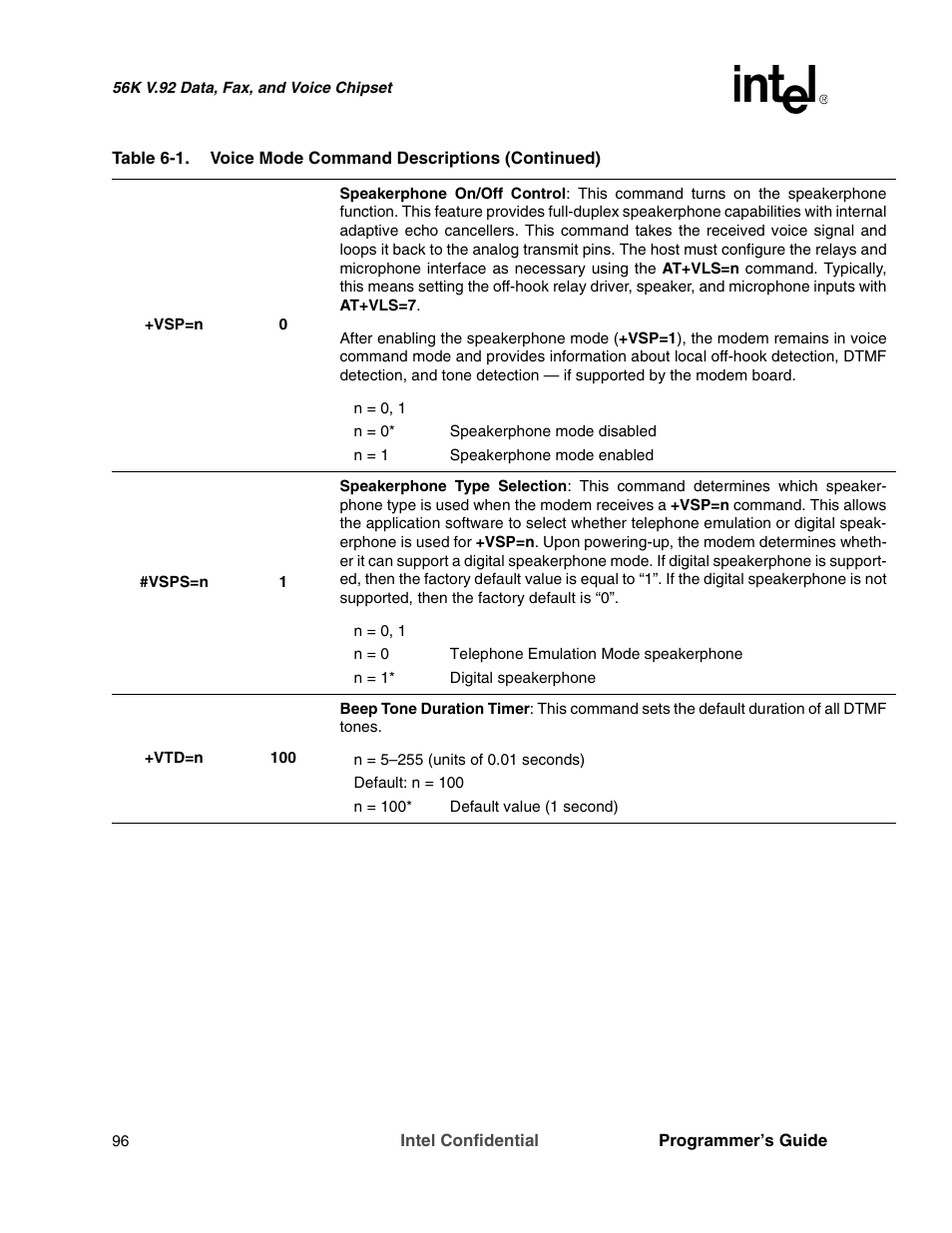 Intel MD566X User Manual | Page 96 / 130