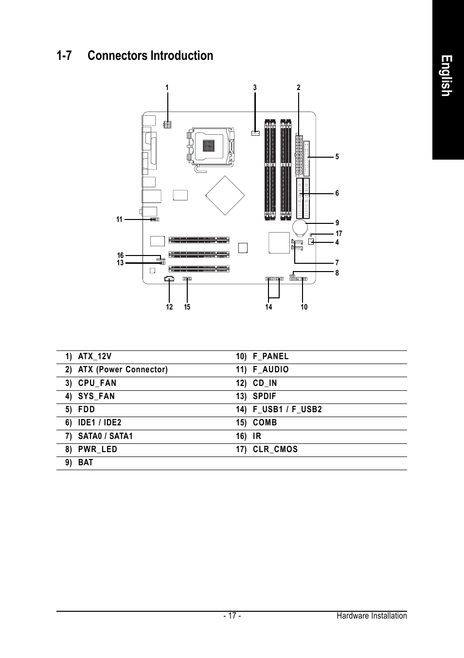 English, 7 connectors introduction | Intel GA-8I865GVMK-775 User Manual | Page 17 / 72