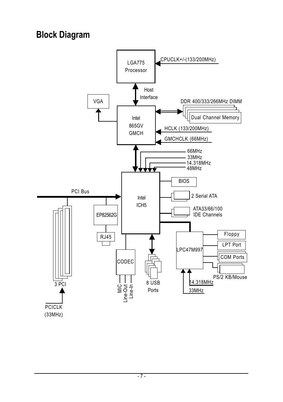 Block diagram | Intel GA-8I865GVMK-775 User Manual | Page 7 / 72
