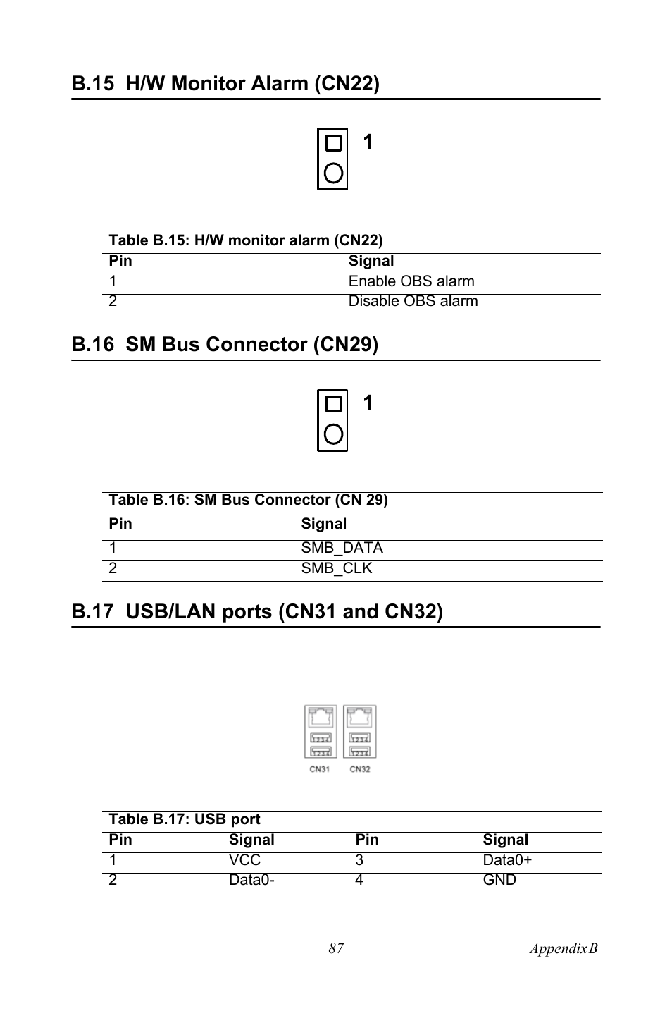 B.15 h/w monitor alarm (cn22), Table b.15: h/w monitor alarm (cn22), B.16 sm bus connector (cn29) | Table b.16: sm bus connector (cn 29), B.17 usb/lan ports (cn31 and cn32), Table b.17: usb port | Intel Socket 478 AIMB-744 User Manual | Page 101 / 108