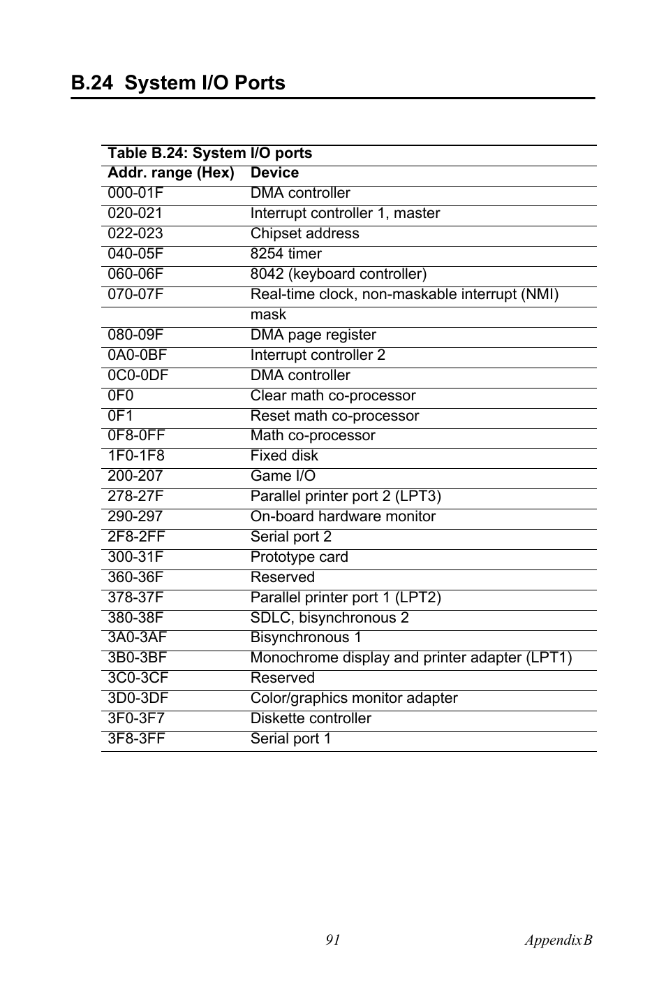 B.24 system i/o ports, Table b.24: system i/o ports | Intel Socket 478 AIMB-744 User Manual | Page 105 / 108