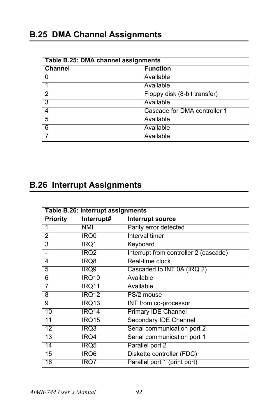 B.25 dma channel assignments, Table b.25: dma channel assignments, B.26 interrupt assignments | Table b.26: interrupt assignments | Intel Socket 478 AIMB-744 User Manual | Page 106 / 108