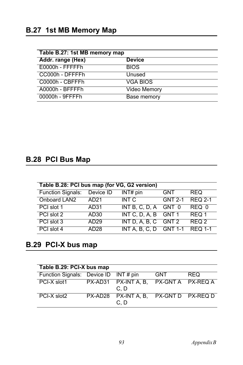 B.27 1st mb memory map, Table b.27: 1st mb memory map, B.28 pci bus map | Table b.28: pci bus map (for vg, g2 version), B.29 pci-x bus map, Table b.29: pci-x bus map | Intel Socket 478 AIMB-744 User Manual | Page 107 / 108