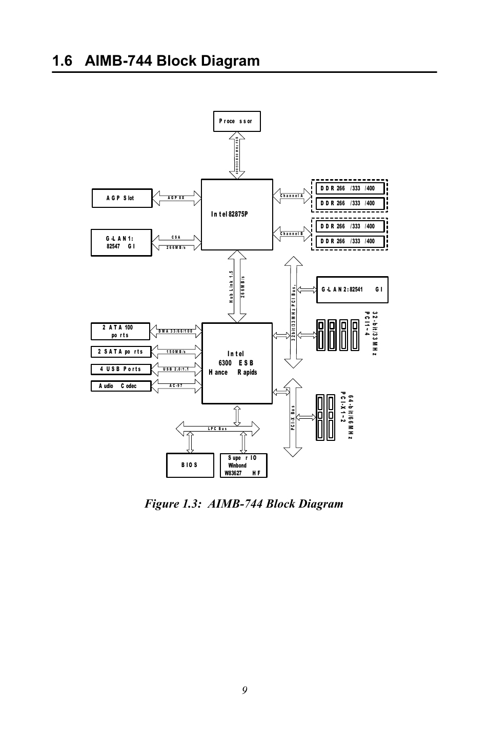 6 aimb-744 block diagram, Figure 1.3: aimb-744 block diagram | Intel Socket 478 AIMB-744 User Manual | Page 23 / 108
