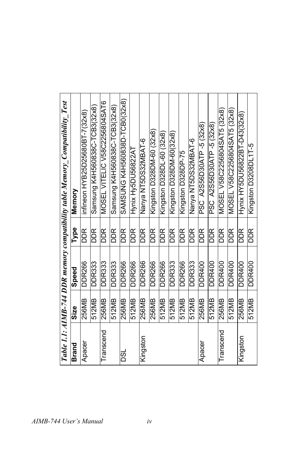 Intel Socket 478 AIMB-744 User Manual | Page 4 / 108