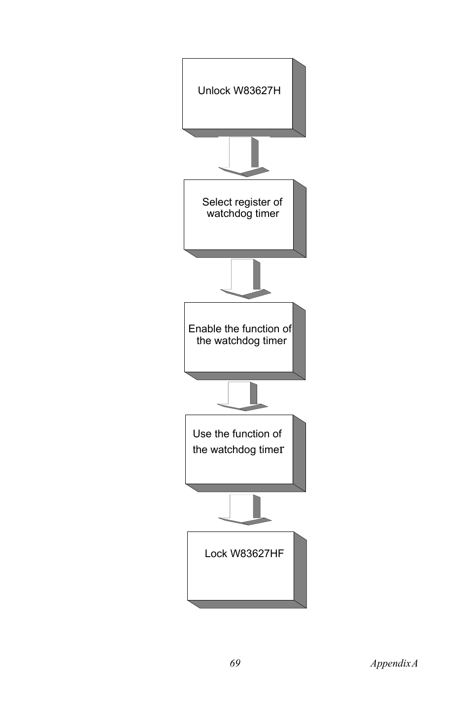 Intel Socket 478 AIMB-744 User Manual | Page 83 / 108