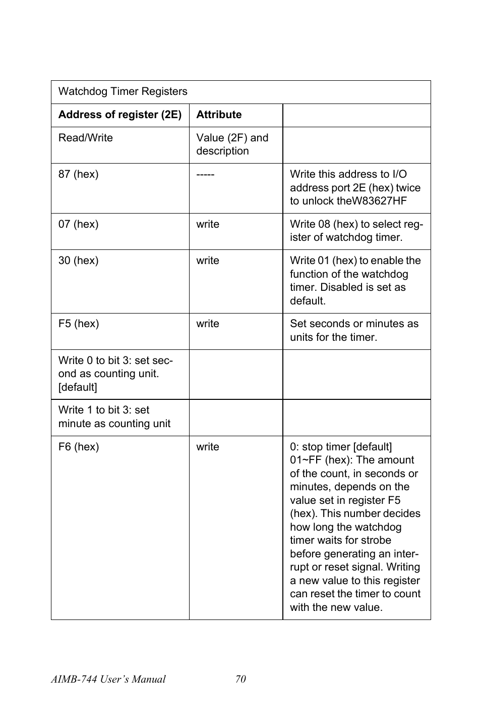 Intel Socket 478 AIMB-744 User Manual | Page 84 / 108