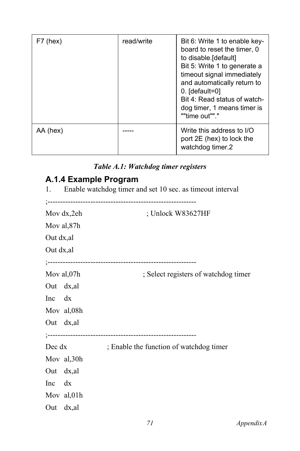 A.1.4 example program | Intel Socket 478 AIMB-744 User Manual | Page 85 / 108
