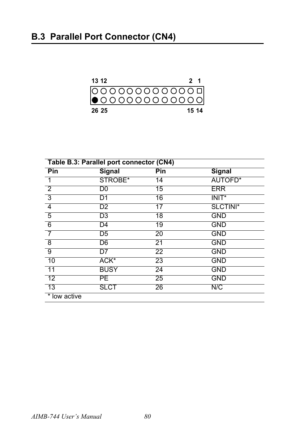 B.3 parallel port connector (cn4), Table b.3: parallel port connector (cn4) | Intel Socket 478 AIMB-744 User Manual | Page 94 / 108