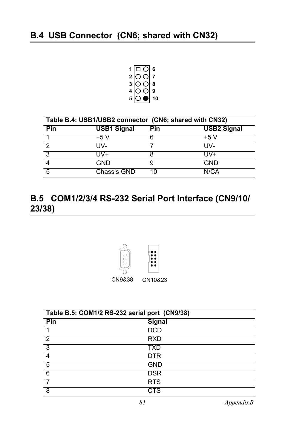 B.4 usb connector (cn6; shared with cn32), Table b.5: com1/2 rs-232 serial port (cn9/38) | Intel Socket 478 AIMB-744 User Manual | Page 95 / 108