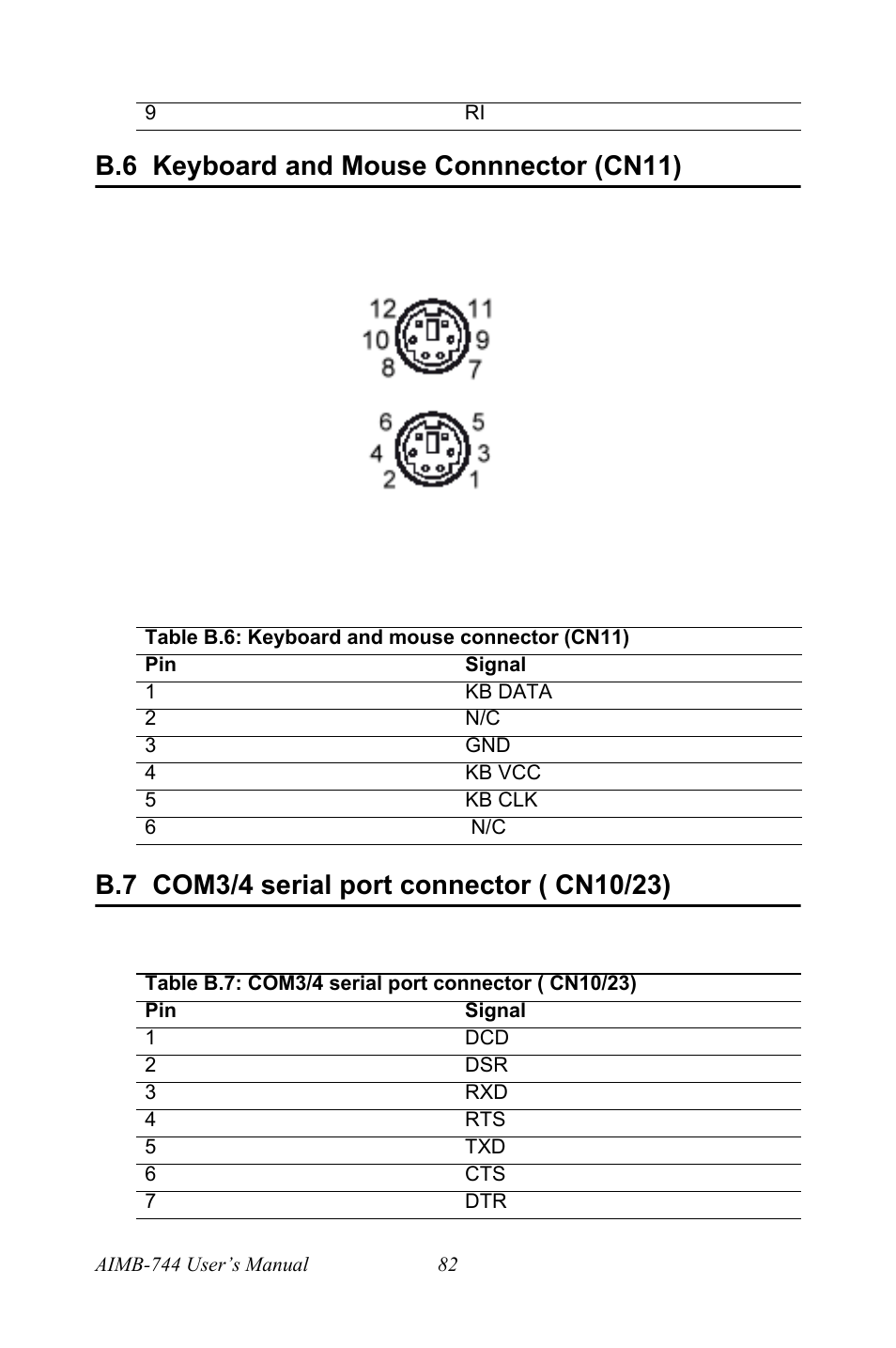 B.6 keyboard and mouse connnector (cn11), Table b.6: keyboard and mouse connector (cn11), B.7 com3/4 serial port connector ( cn10/23) | Table b.7: com3/4 serial port connector ( cn10/23) | Intel Socket 478 AIMB-744 User Manual | Page 96 / 108